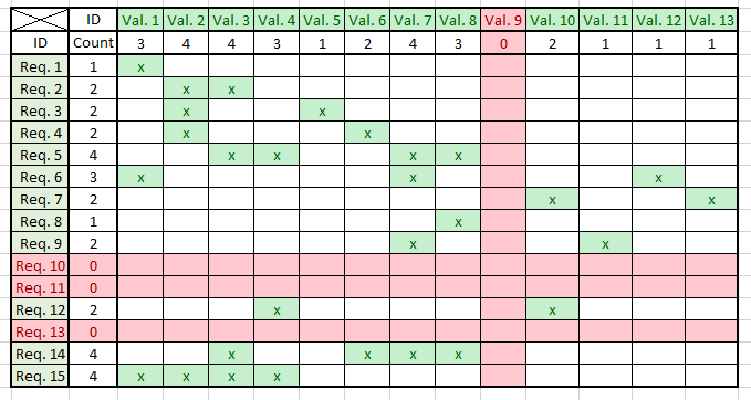 5-reasons-why-a-requirements-traceability-matrix-is-not-enough